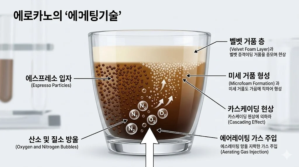 에어로카노 레시피 -스타벅스 에어로카노 100만 잔 돌파 비결과 에어로카노 레시피의 경제적 효과 6 에어로카노 레시피 -스타벅스 에어로카노 100만 잔 돌파 비결과 에어로카노 레시피의 경제적 효과 - gee